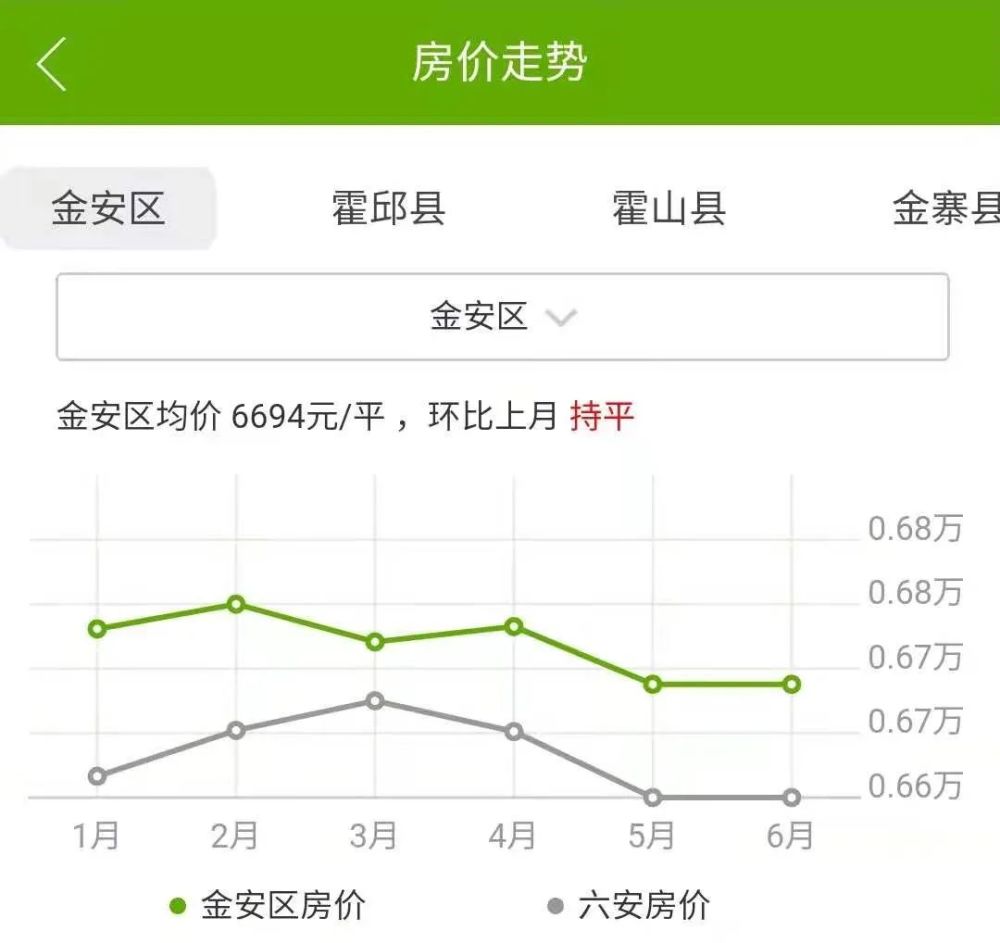 六安金安区gdp_我国最 无助 的城市,看似简单的名字,却没什么人能念对(2)