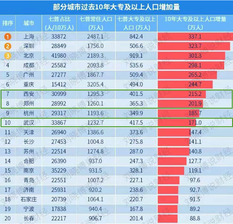 陕西人口总数_第七次人口普查后,陕西省各市人均GDP都有哪些变化(2)