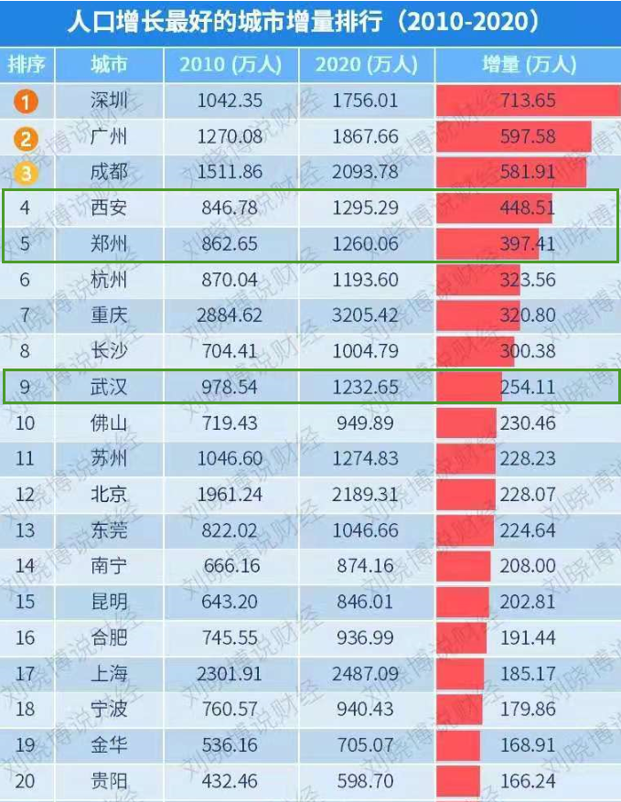 郑州大专排名_郑州大专宿舍(3)