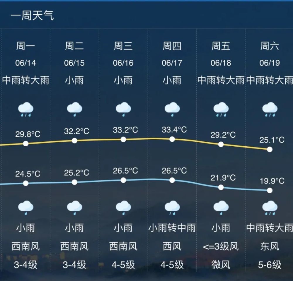 芮城天气预报图片