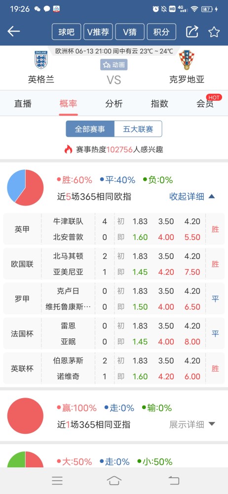 欧洲杯赛程英格兰对克罗地亚，欧洲杯赛程2021英格兰对克罗地亚？