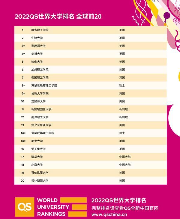 世界名牌大学排名_中国名牌大学最新排名