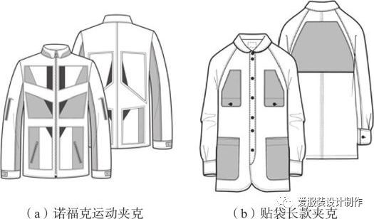 风衣款式说明_连帽卫衣款式图说明