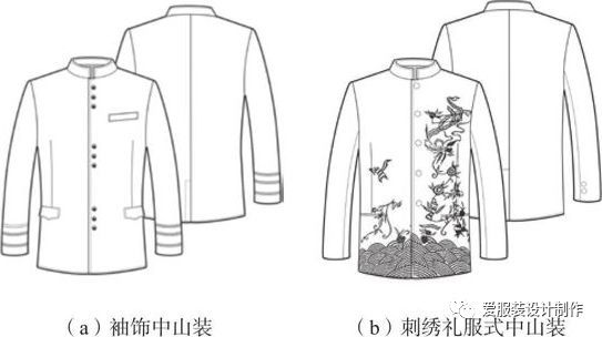 风衣设计图_男款风衣设计图(2)