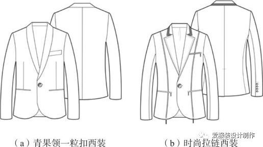 服装设计男装西装夹克风衣外套平面款式图大全