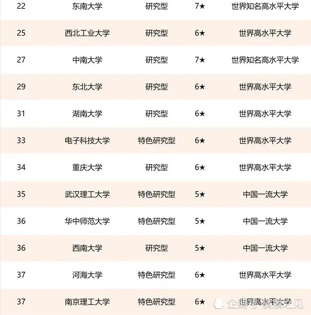 南京理工大学全国排名_南京传媒大学全国排名(3)