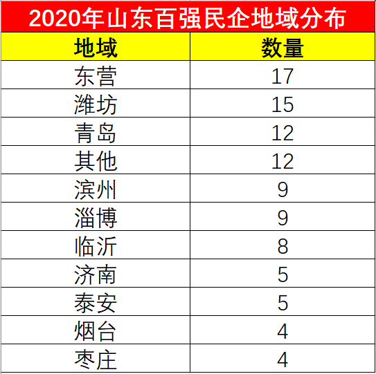 潍坊 人口_全国第41名 山东第3名 潍坊人才吸引力名列前茅