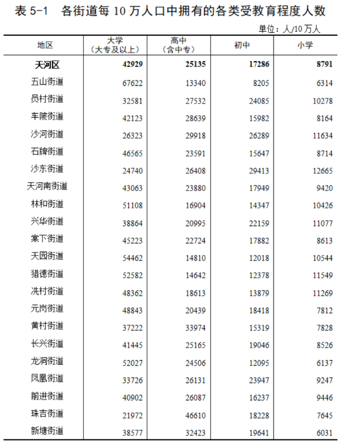 2021年广州常住人口_长沙市2021年常住人口(2)