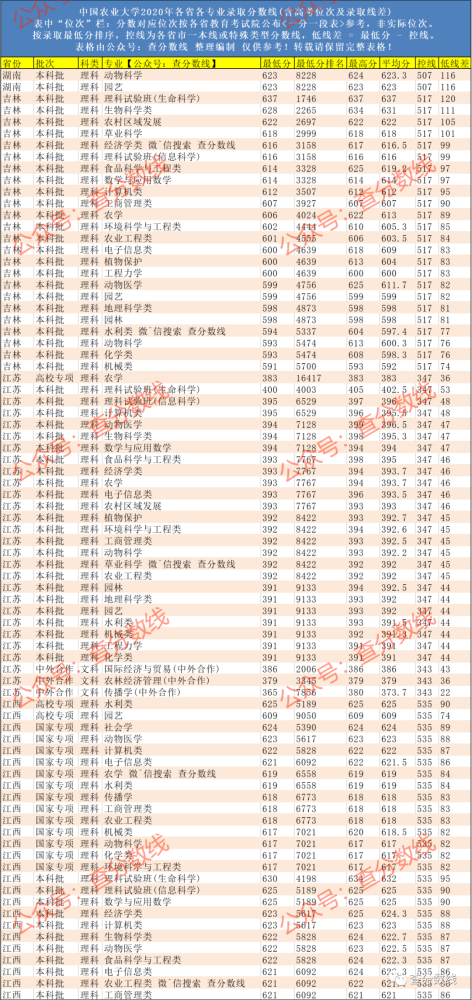大气专业排名_大气头像(3)