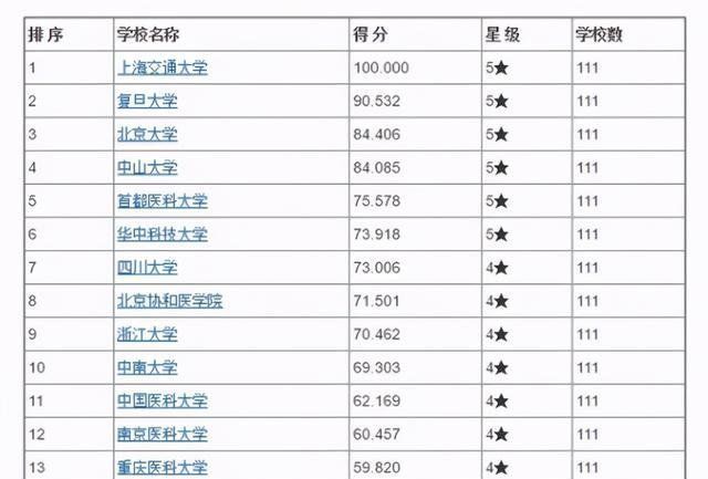 医院专业排名_医院图片真实(3)