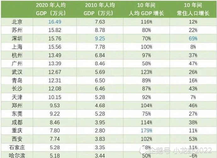 七普各大城市人口数_安徽七普各市人口多少