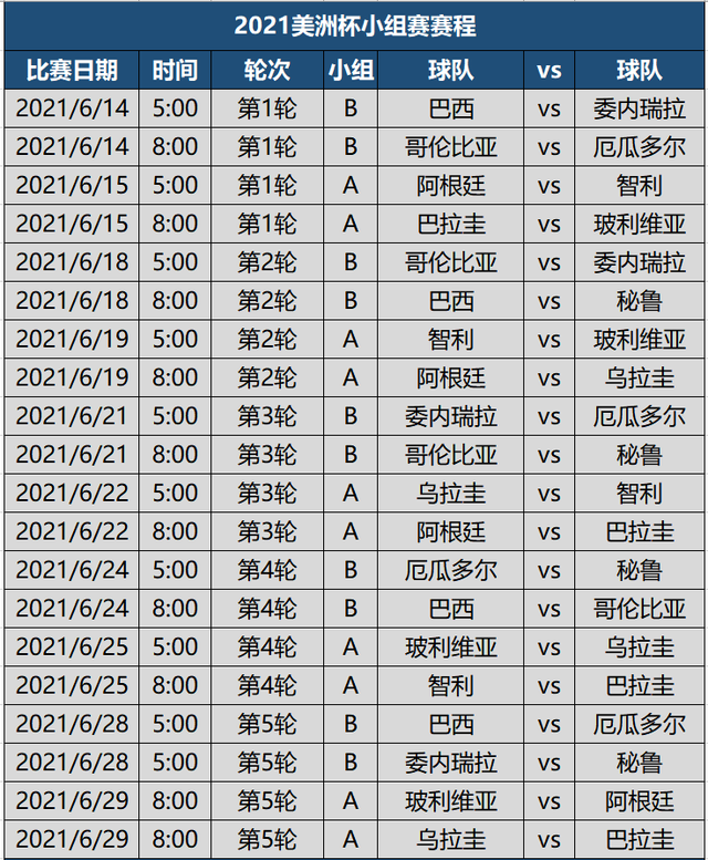 收藏2021美洲杯北京时间版详细赛程6月14日开幕7月11日决赛