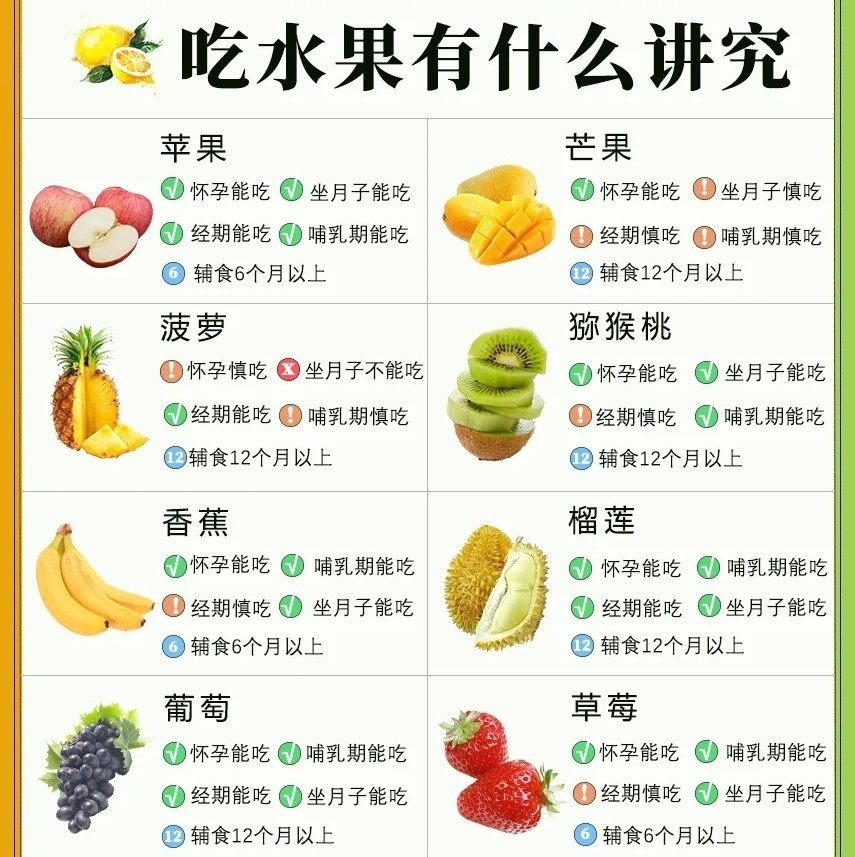 怀孕,坐月子,哺乳期,生理期可以吃啥水果?