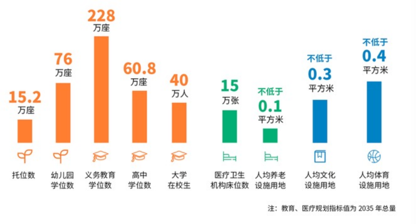 顺德2035年GDP目标_到2035年,广东GDP有望相当于全球第六位经济体(2)