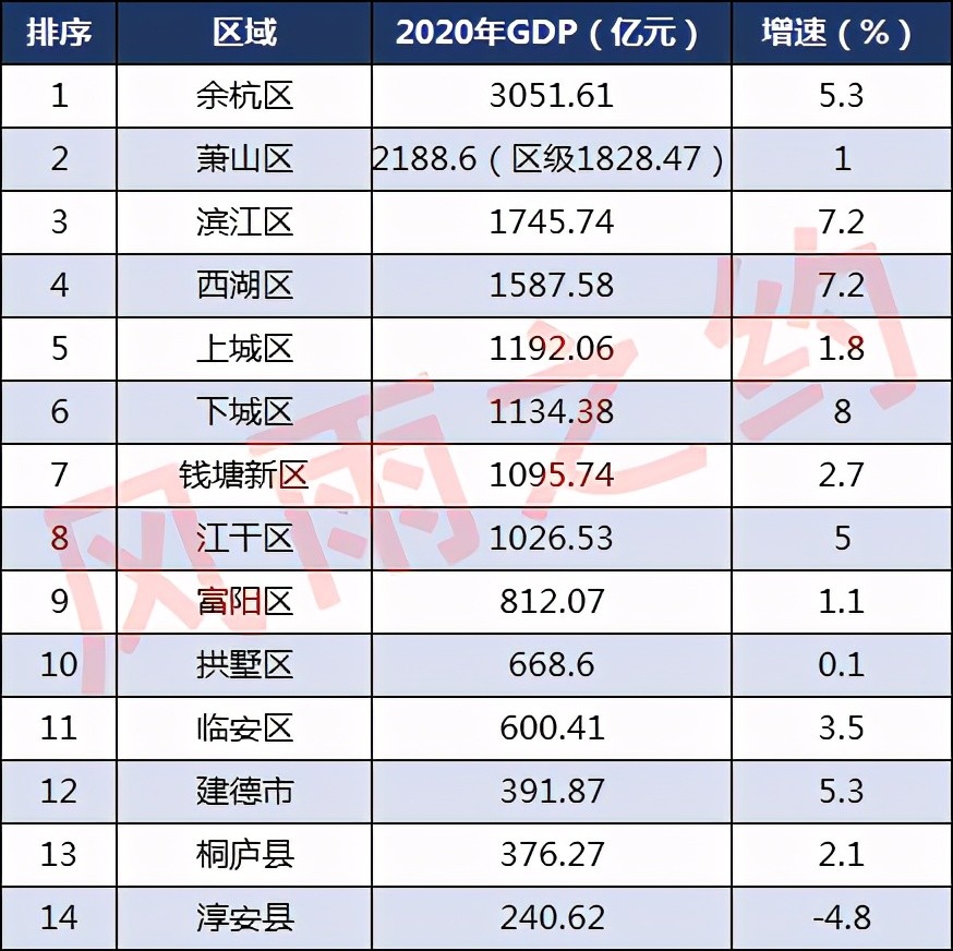 杭州县市GDP