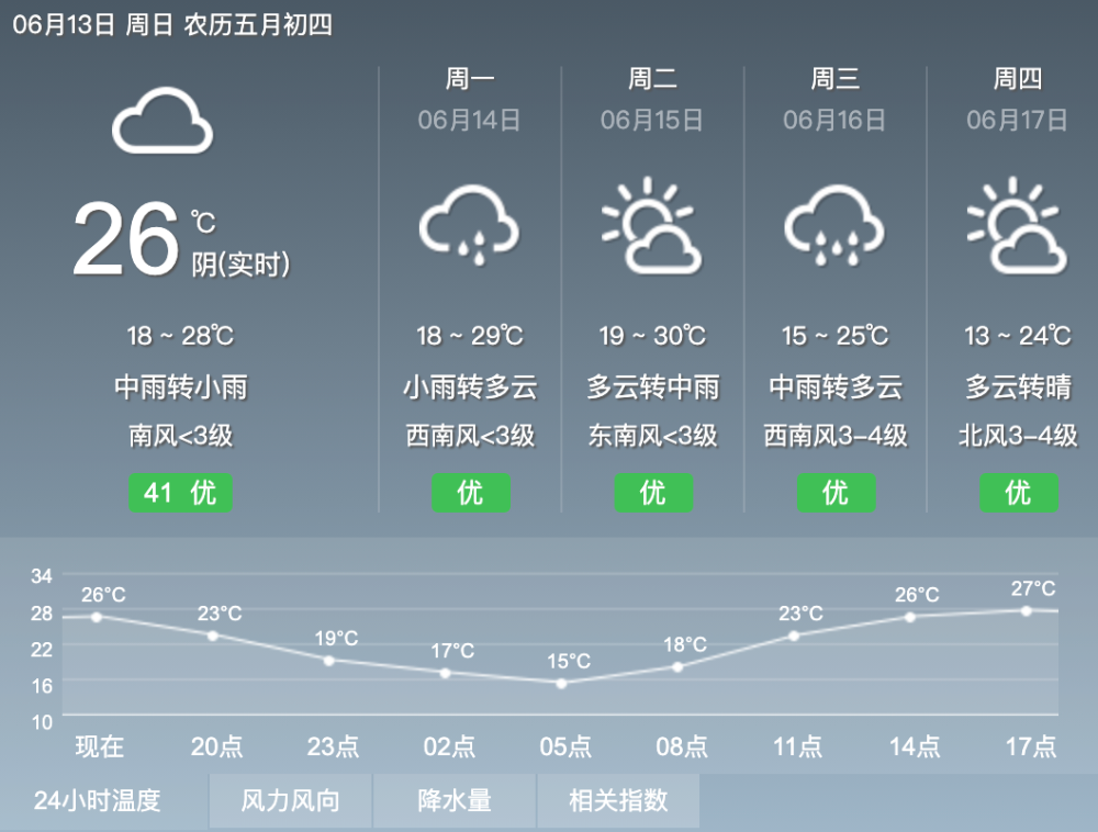 未来一周会泽天气预报_(会泽一个星期的天气预报)