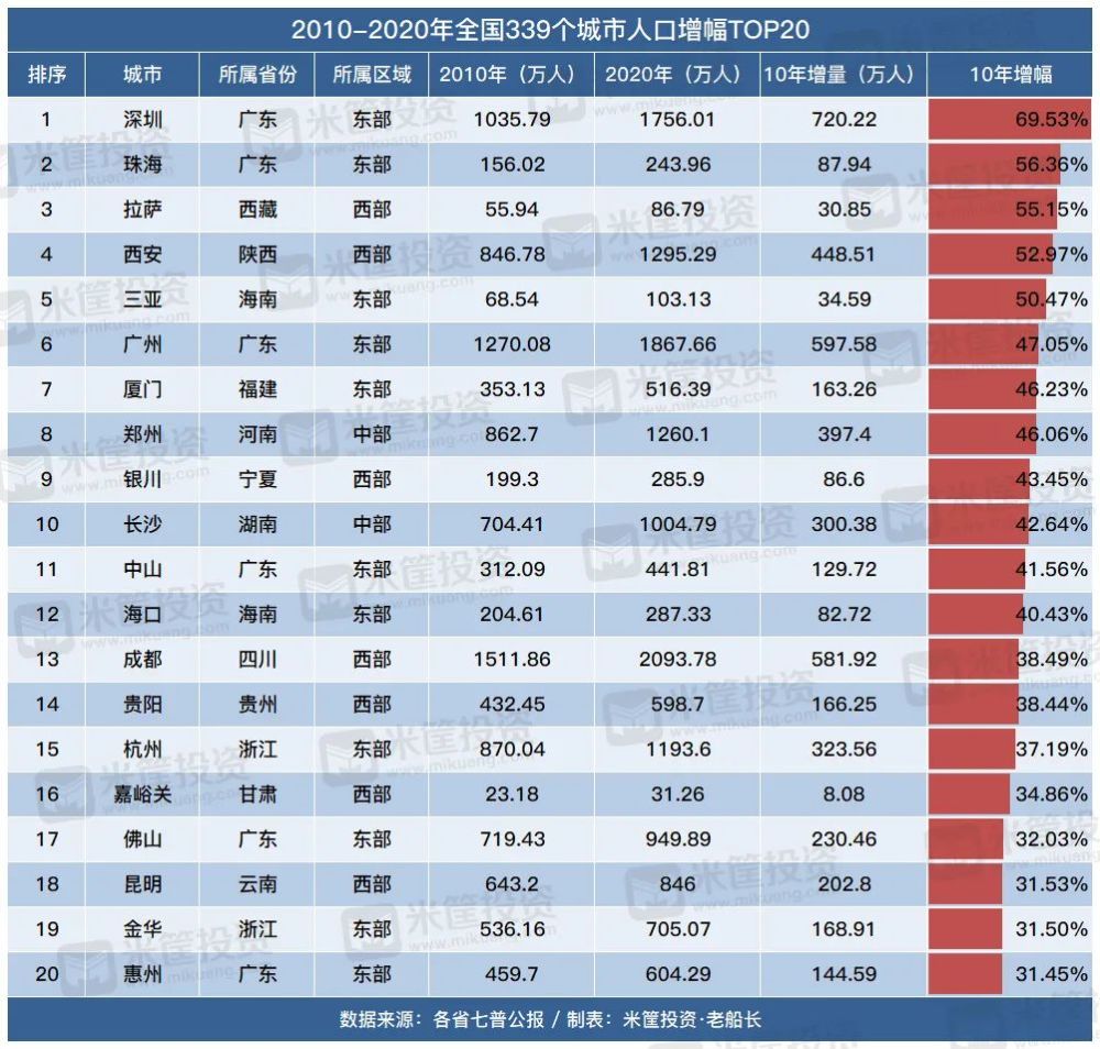 香港人口增幅_香港人口