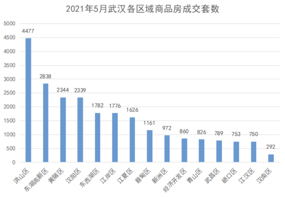 2021东湖高新区gdp(3)