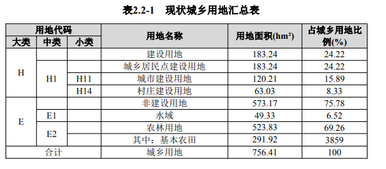 全部人口_任泽平 中国人口形势报告(3)