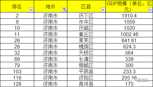 GDP排名10县_2021上半年GDP排名,广西10个穷县是否有你的家乡