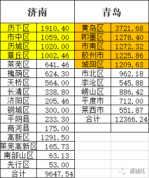 即墨对比胶州gdp_即墨GDP计划达到793亿元(2)