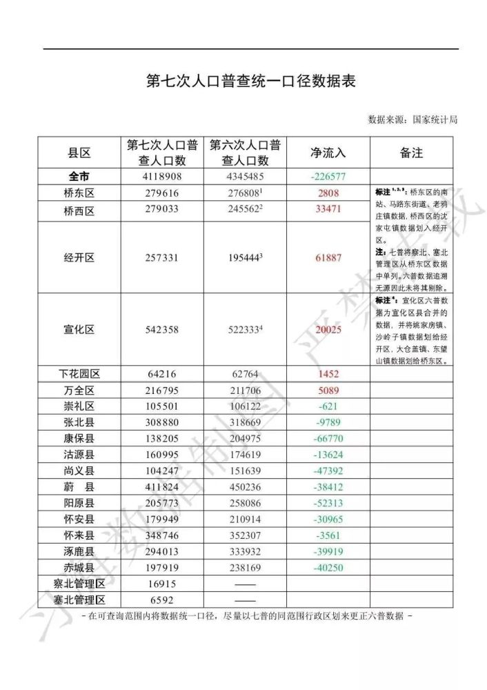 宣化人口_有历史却无底蕴 为何河北省各地的人对本省没有强烈的认同感(3)