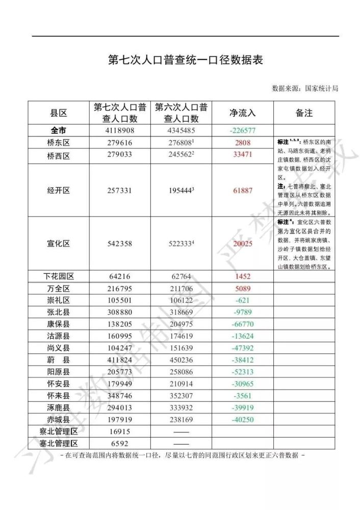 张家口人口_张家口将成房价最高城市 张家口拿什么支撑高房价