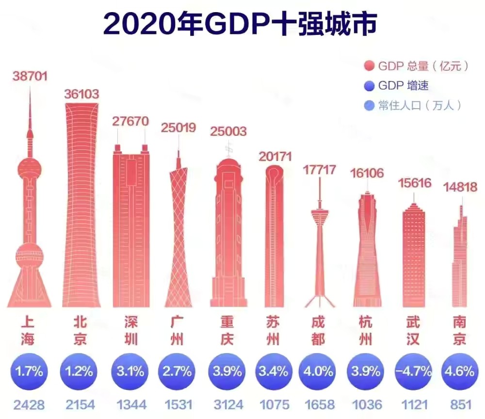 各市建成区gdp_为何说江苏整体上比广东更发达