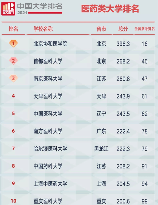 麻醉学专业大学排名_清华大学(2)