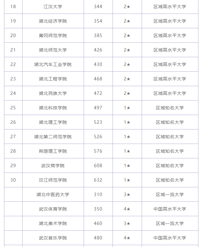 实力强的有武汉科大,湖北大学,中南民大,长江大学,武汉工程,湖北工业