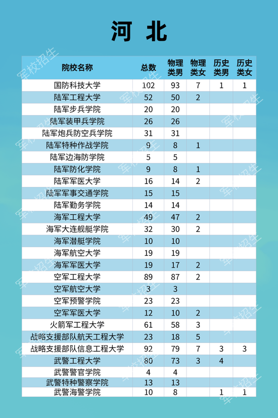 2021年山东常住人口_长沙市2021年常住人口