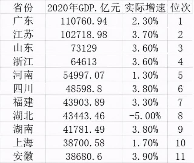 为什么四川GDp(2)