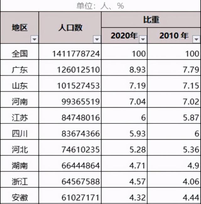 四川最穷城市人均gdp_四川各市一季度GDP出炉,成都继续领跑,广元市人均GDP增速第一