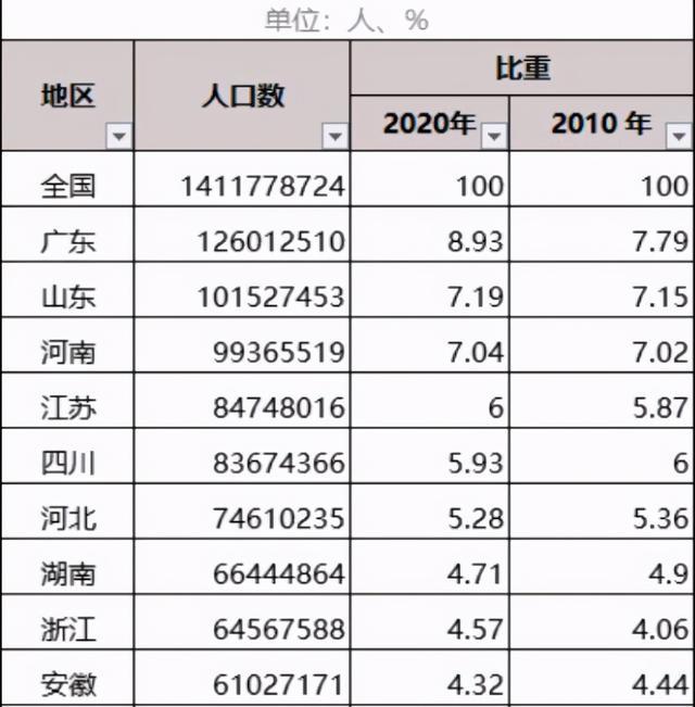 福建gdp有没希望超过四川省_作为沿海省份的福建,为什么GDP还没有身居内陆的四川多