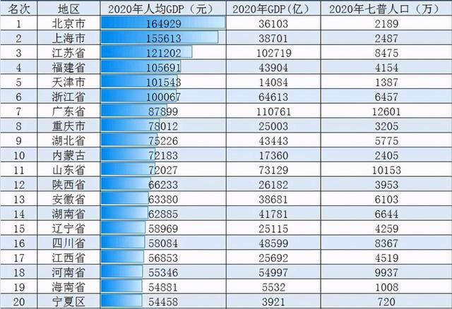 为什么四川GDp(3)