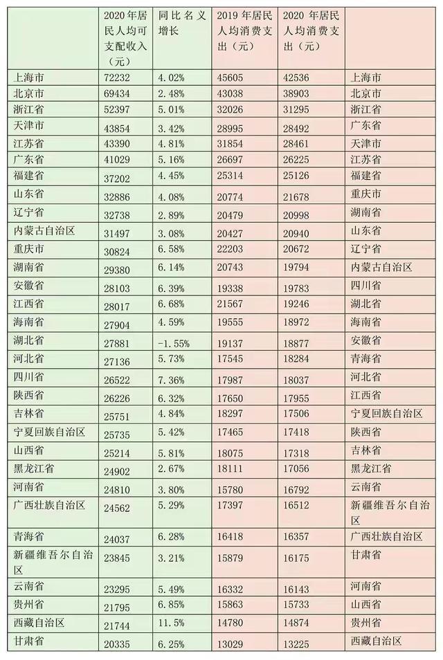 为什么四川GDp(2)