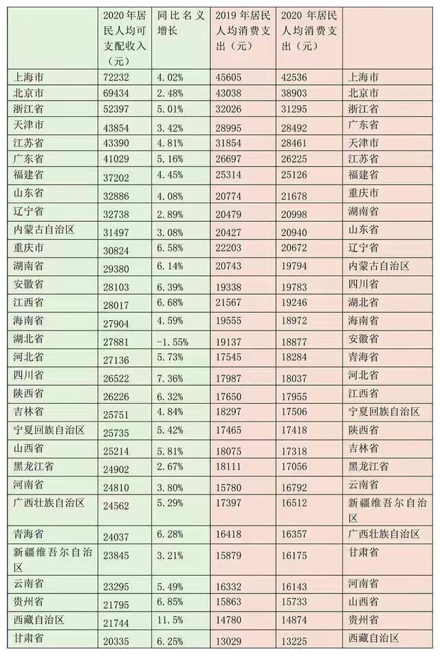 2020成都GDP占四川_一家三口有100万存款,在成都算什么水平 真相让人吃惊...(2)