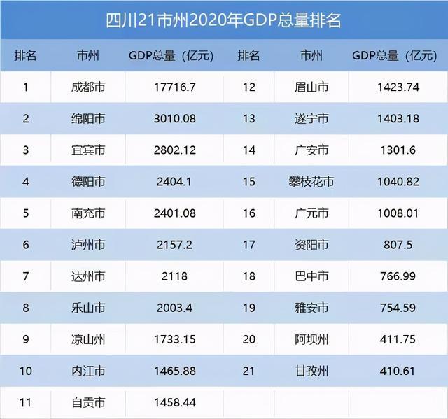 四川和福建哪个gdp少_10年后福建GDP以及人均有可能达到什么程度