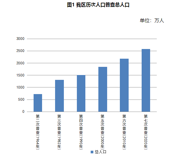 七普人口数据公布_中国人口报告 人口危机渐行渐近,放开生育刻不容缓