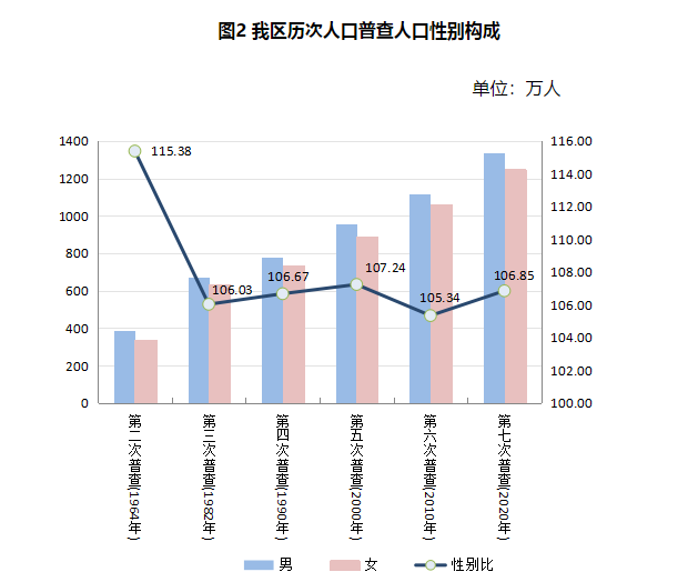 新疆人口构成_渐变与隐忧 新疆真实的民族人口结构是怎样的 文化纵横