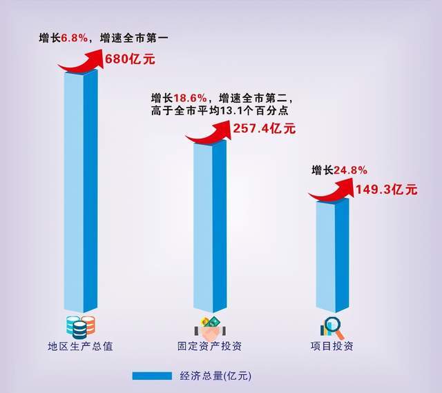 2020年宁波人均gdp_2020年浙江11城市GDP 宁波 杭州人均GDP超二十万元领先(3)