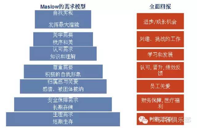 【干货】价值2000万的华为薪酬管理体系