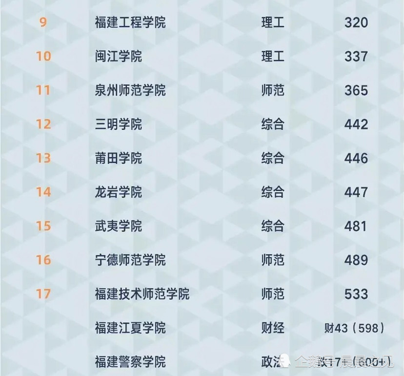 福州的大学排名_福州大学(2)