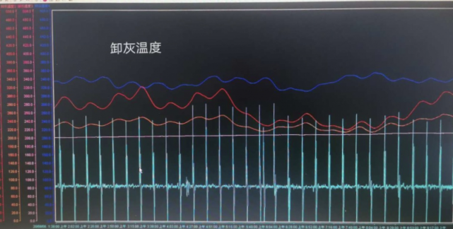 石灰温度曲线图-4