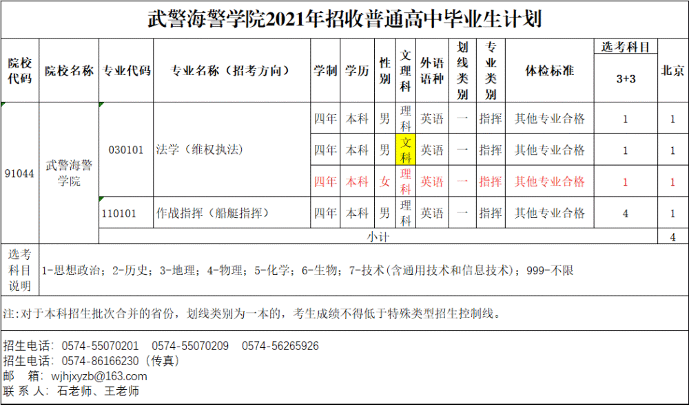 15,武警海警学院