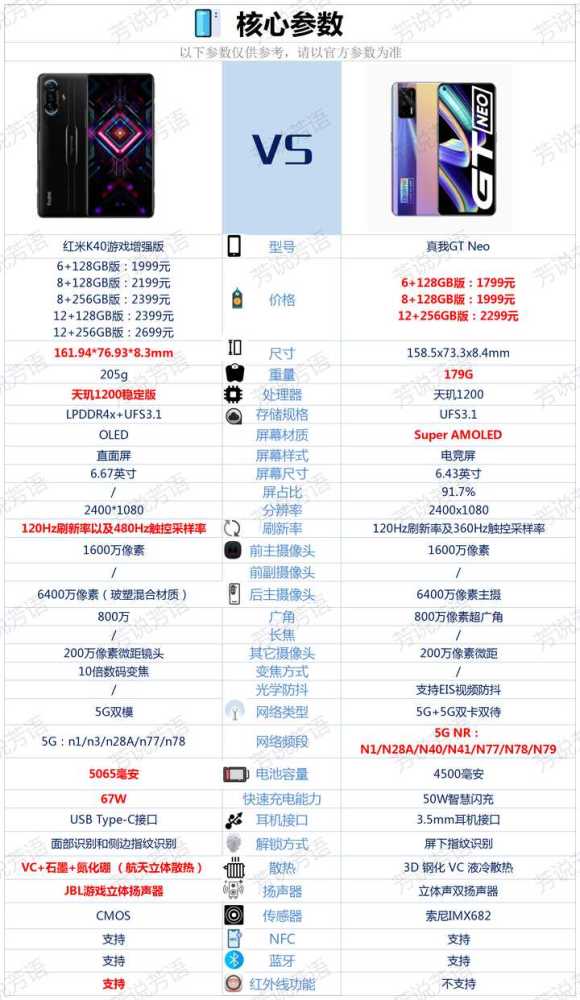 2021年618,红米k40游戏版和真我gtneo相比较该如何选择?