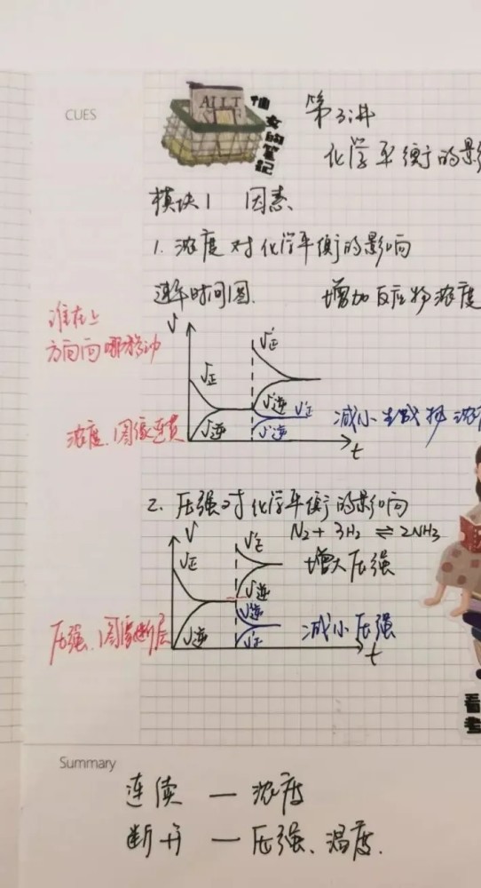 衡中学神获得128张奖状,数学每次都能考满分,错题本起