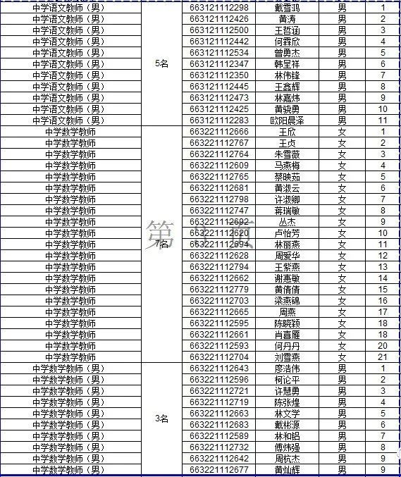 漳州招聘_漳州人才网 行业招聘会 云招聘(3)