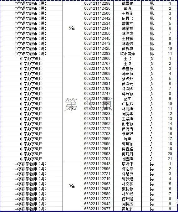 漳州 招聘_漳州人才网 行业招聘会 云招聘(3)