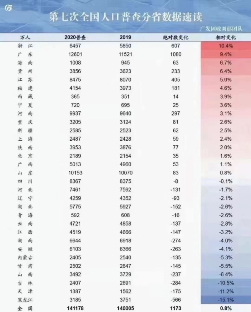 2020年宁波人均gdp_2020年浙江11城市GDP 宁波 杭州人均GDP超二十万元领先(3)